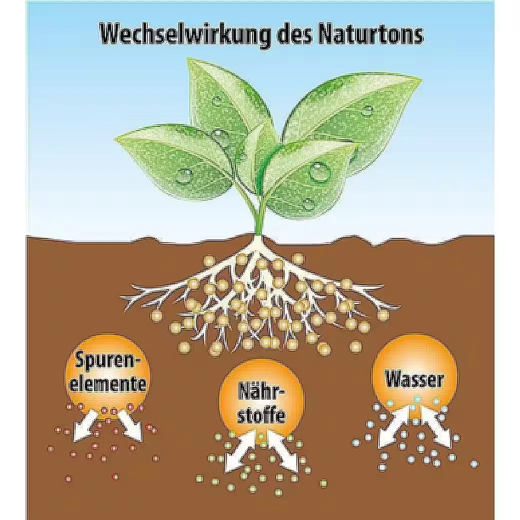 FRUX Bio Anzucht und Kräutererde 18 l anwendungsfertig
