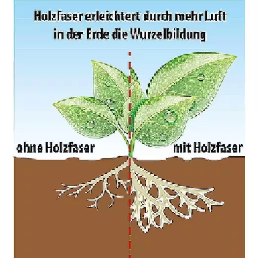 FRUX Bio Anzucht und Kräutererde 18 l anwendungsfertig